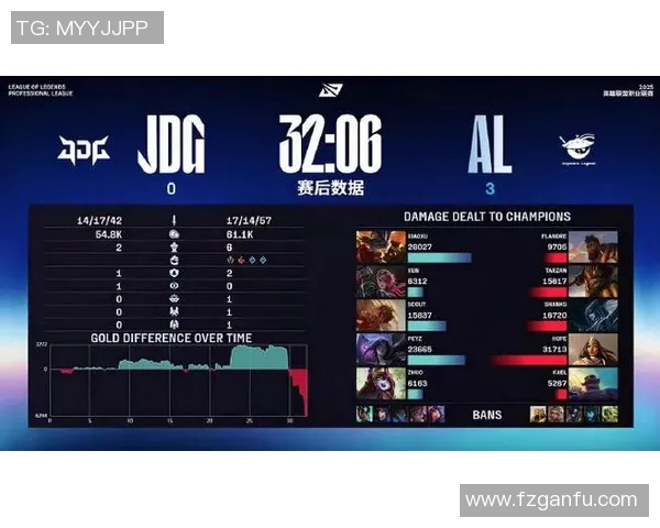 赛后分析:JDG与IG对决中的战术博弈与团队协作探讨