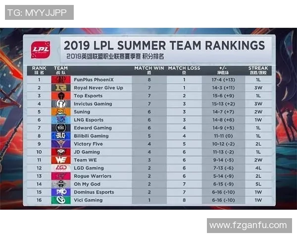 CSGO技术排名新突破RNG战队再创辉煌成就引发热议