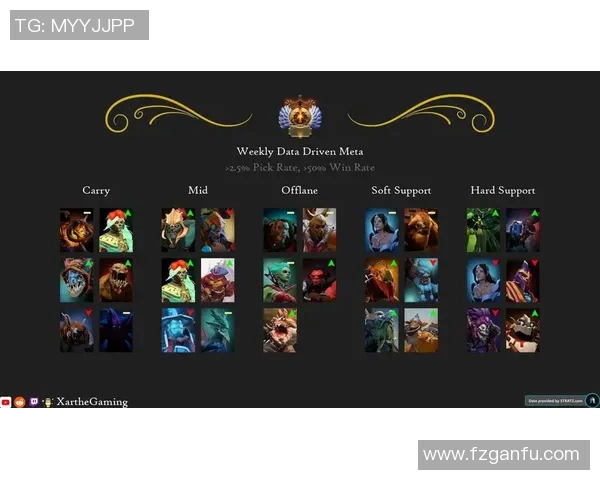 DOTA2热点分析：深入探讨V5战队的转型与未来发展方向