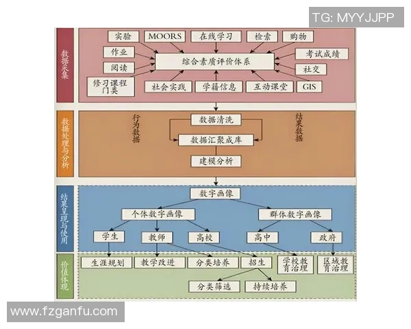 上海羽毛球队选拔赛个人能力分析与表现评价